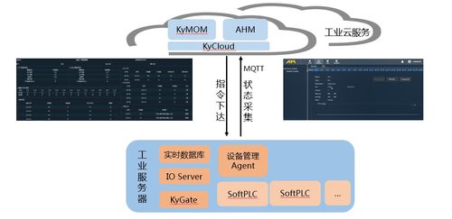 中國的工業4.0版工業互聯網產業園,你了解嗎