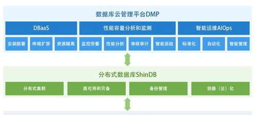 新數(shù)科技獲數(shù)千萬元a輪融資,構(gòu)建企業(yè)級(jí)數(shù)據(jù)庫(kù)智能軟件生態(tài)體系