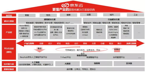 企業(yè)數(shù)智化升級(jí)的四個(gè) 攔路虎