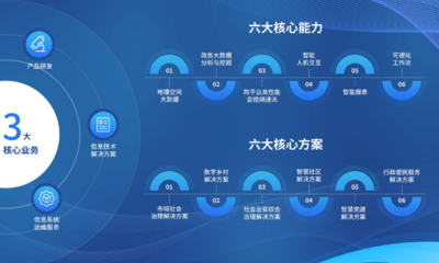 數(shù)字科技,點(diǎn)亮未來(lái)|天億馬亮相第五屆數(shù)字中國(guó)建設(shè)成果展覽會(huì)