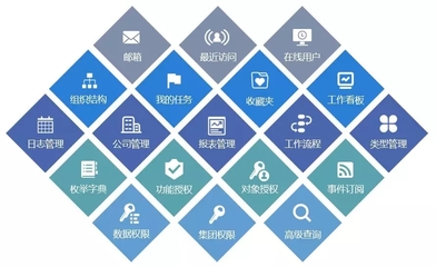 華天軟件ICP+平臺,快速搭建企業(yè)級應(yīng)用的研發(fā)平臺