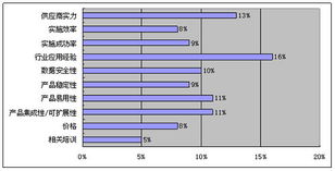 易用性 行業(yè)應(yīng)用經(jīng)驗成我國大中小型企業(yè)關(guān)注點