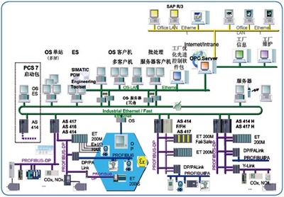 PA-I型工廠綜合自動化系統研發實驗平臺