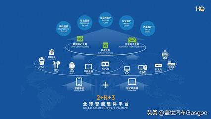 華勤技術(shù) 以企業(yè)軟件為基，驅(qū)動(dòng)汽車電子業(yè)務(wù)成為增長新引擎