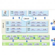 企業(yè)財(cái)務(wù)管理利器 免費(fèi)版軟件、外發(fā)加工系統(tǒng)與金蝶財(cái)會(huì)解決方案全解析